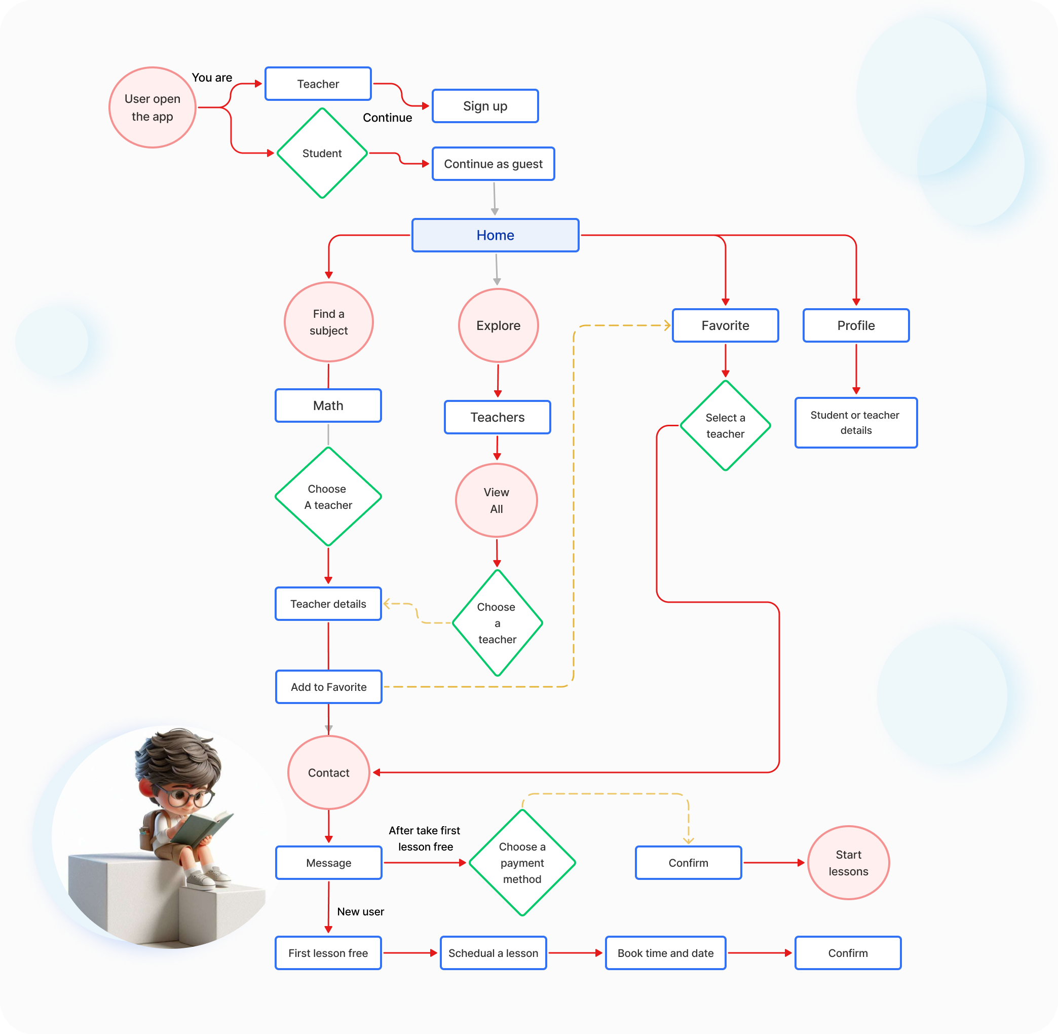 sitemap